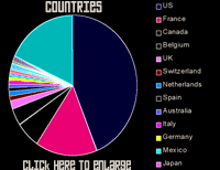 countries