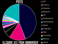 Pays